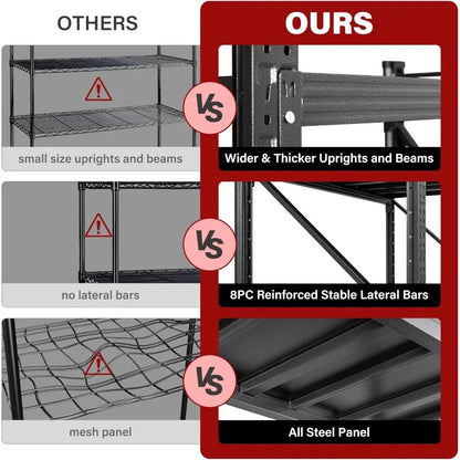 9000LBS Heavy Duty Garage Shelving – 75" Wide Metal Storage Rack